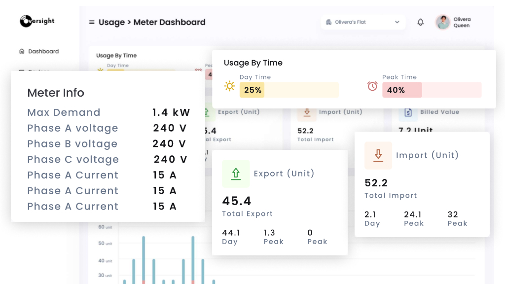 Granular Smart Meter Consumption Dashboard for Commercial Buildings